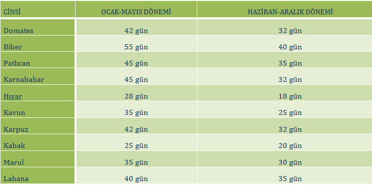 fide siparişi